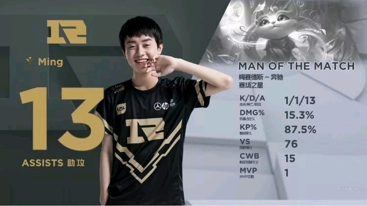 组信赖他的 组信赖他的