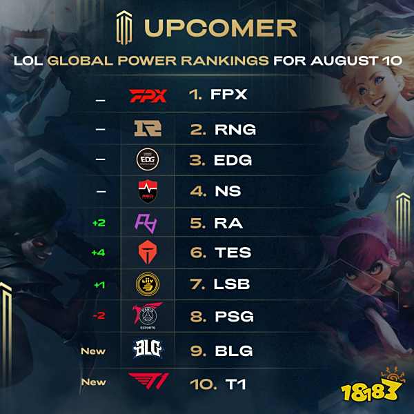 湖人继续增强内线实力！签下213公分G联盟盖帽王